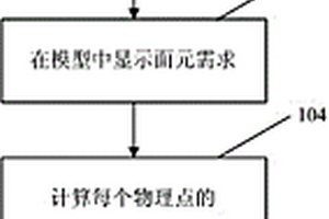 基于地質模型的全方位觀測系統參數論證方法