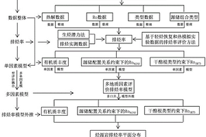 多地質因素定量評價排烴效率方法