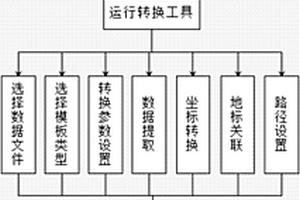 基于Google Earth的地質災害信息顯示的構建方法