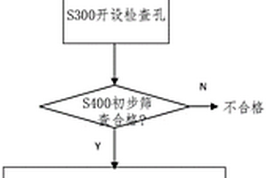 地質勘探鉆孔質量檢測方法