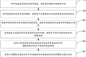 地質雷達信號定量分析方法及系統