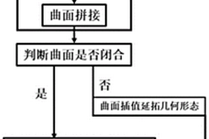 適用于有限元數值模擬的復雜三維地質體逆向建模方法