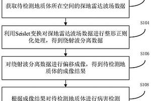 病害地質體檢測的方法、裝置及電子設備