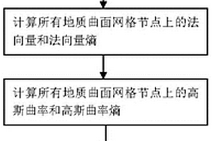 三維地質模型網格優化方法