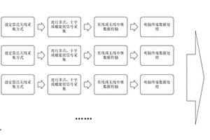 基于地質雷達采集的隧道病害發展監測方法
