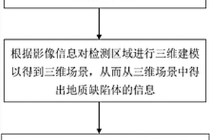 結合無人機和洞內物探的巖溶區地質缺陷體檢測方法