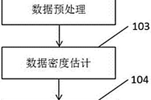 基于平面數據密度估計的地質邊界識別方法