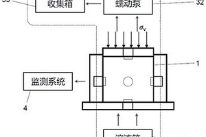 地質與應力歷史耦合作用下土體賦存狀態演化試驗裝置