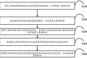 高壓富水斷層隧道施工超前地質預報預測方法及系統