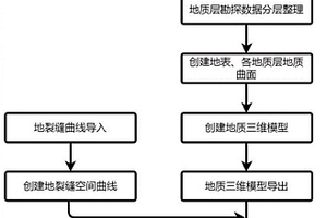 基于BIM的三維地質缺陷分析方法