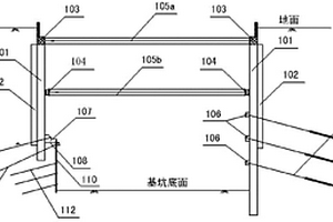 復雜地質深基坑聯合支護