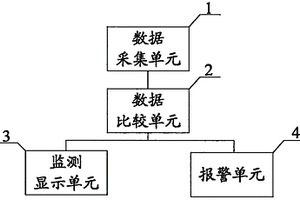 地質災害監測采集裝置