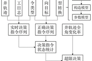 地質導向施工質量的定量分析方法