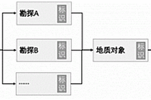 基于唯一標識的地質分析過程信息追溯方法