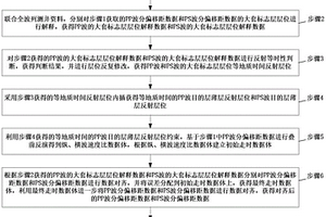 基于等地質時間的致密薄儲層預測方法