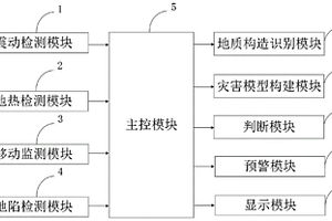 地質災害預警系統