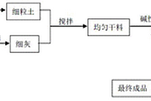 地質聚合物及其制備方法和應用