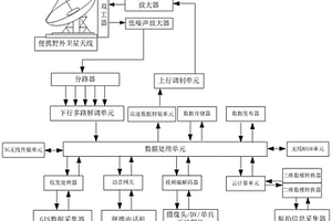 野外地質地形航拍數字模型高速傳輸的便攜終端