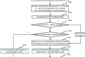 多點地質統計學沉積相建模方法