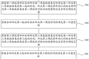 基于TBM掘進參數的地質風險預警方法、系統及裝置