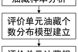 基于地質帕累托參數先驗求解的資源評價方法