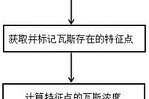 用于煤礦三維瓦斯地質模型構建的方法及系統