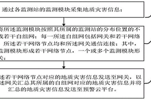 基于LoRa自組網技術的地質災害監測方法及系統