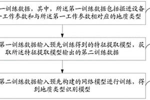 模型訓練方法、地質類型識別方法、裝置和電子設備