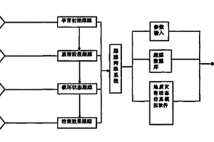 庫區地質災害演變過程動態跟蹤的方法