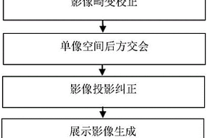 基于平行攝影的勘探洞地質編錄底圖生成方法