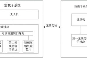 空地一體人工智能地質災害隱患初篩系統及方法