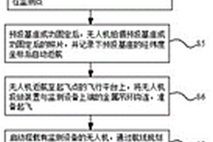無人機部署的分體式地質災害監測儀器及其部署方法