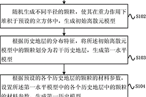 地質構造演化和變形過程的分析方法