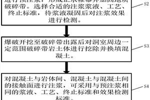 地下水封洞庫儲庫區地質破碎帶的處理方法
