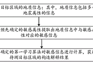 地質構造解釋的檢測方法，檢測裝置及可讀存儲介質