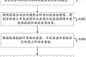 掌子面地質檢測方法
