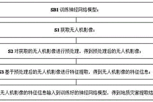 基于深度學習的無人機影像地質災害自動提取方法
