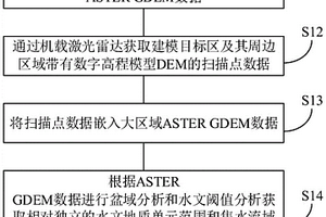 存儲器、水文地質模型的邊界確定方法、裝置和設備