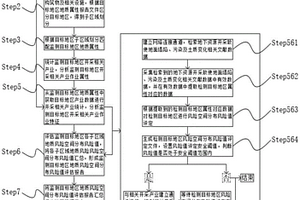 確定地質風險空間分布的方法及系統