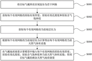 評價氣藏開發中后期剩余地質儲量的方法及裝置