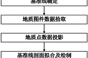 基于地質圖件的斷裂和裂縫預測方法