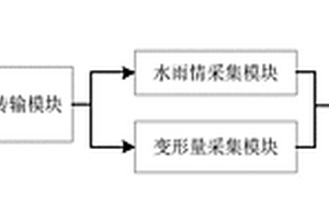 抽水蓄能電站地質災害預警系統