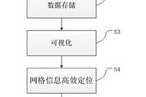 基于三維城市地質模型的網格剖分和可視化方法及其系統