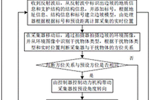 用于邊坡地質與支護結構信息的提取方法