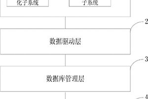突發地質災害應急預案數字化系統