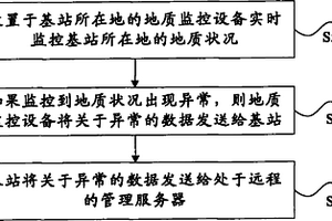 基站所在地地質異常的告警方法和系統