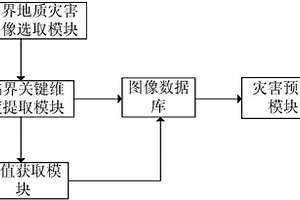基于圖像識別的地質災害監測預警系統及預警方法