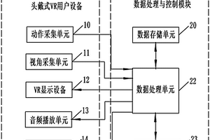 地質災害VR模擬演練系統