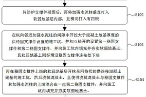軟弱地質建筑基礎加固施工方法