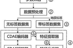 半監督的盾構隧道掌子面地質類型預估方法及系統